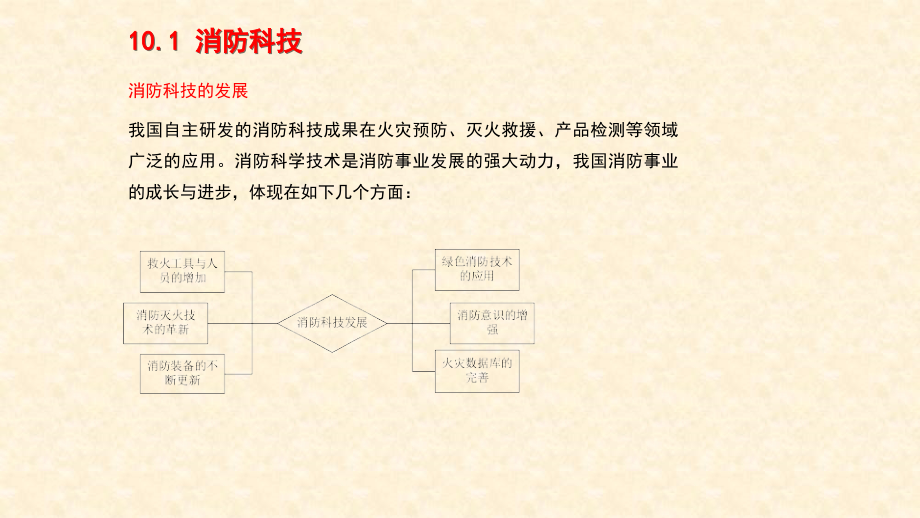 《消防工程导论》课件—10消防科技与经济_第3页