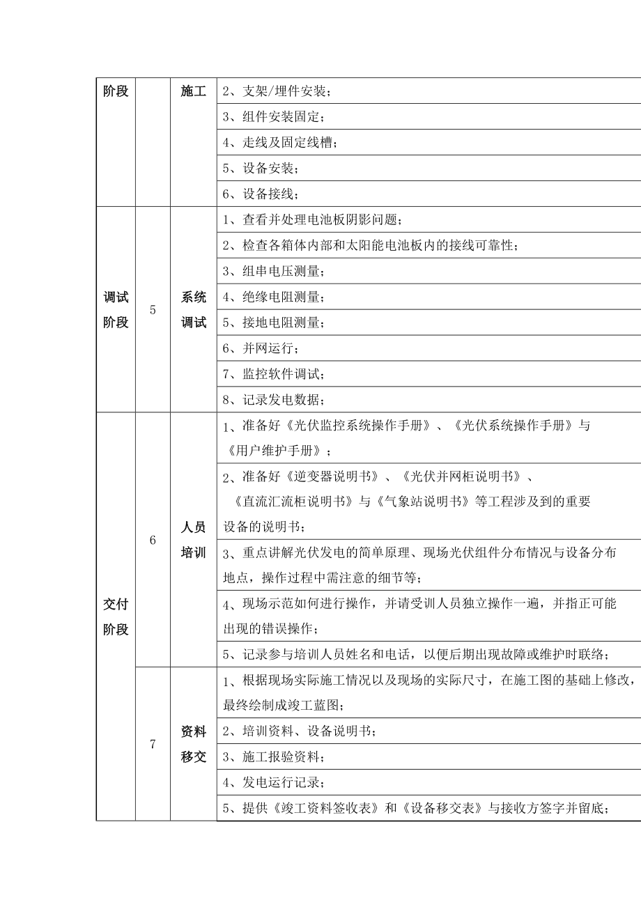 分布式光伏发电项目并网接入申请表及施工流程_第3页