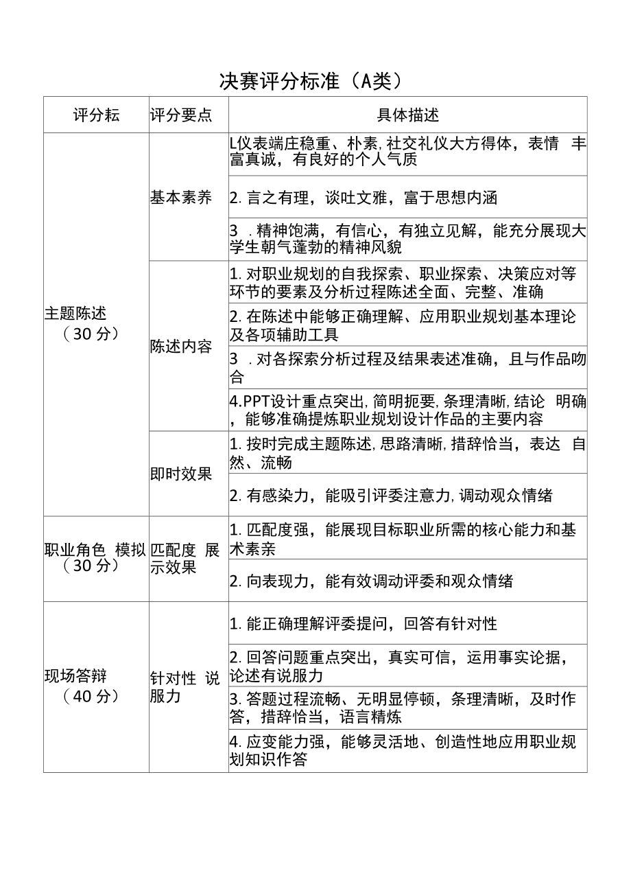 决赛评分标准A类_第1页
