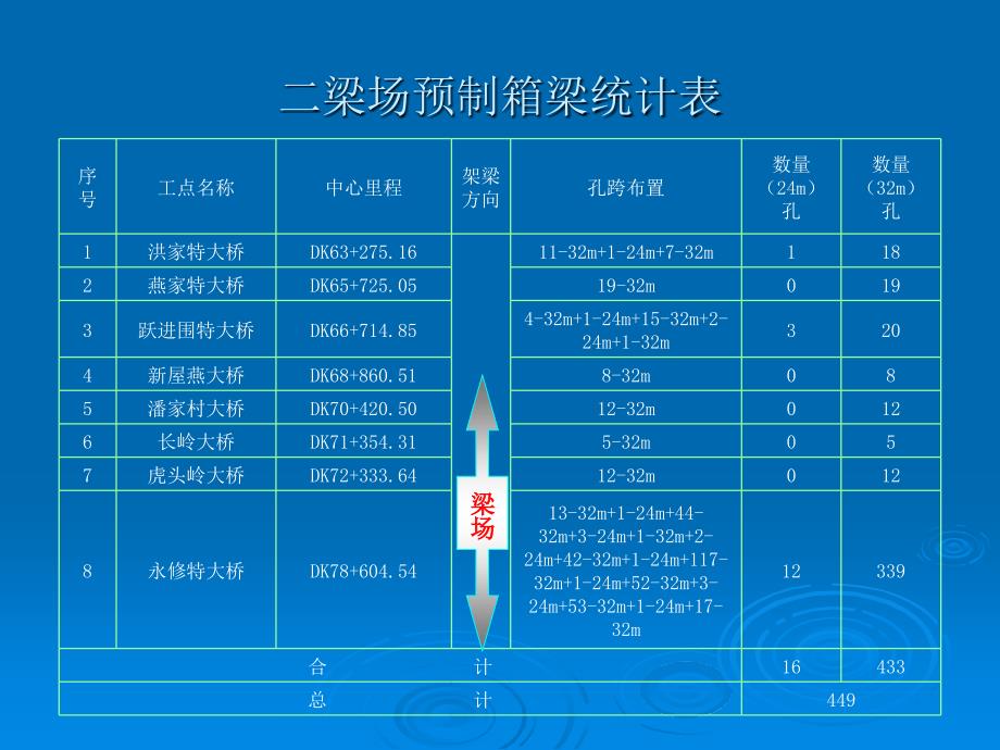 昌九城际高速铁路CJQ-1标_第3页