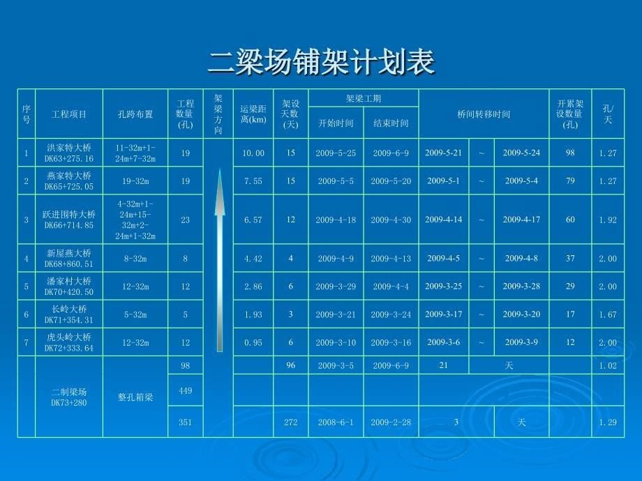 昌九城际高速铁路CJQ-1标_第5页