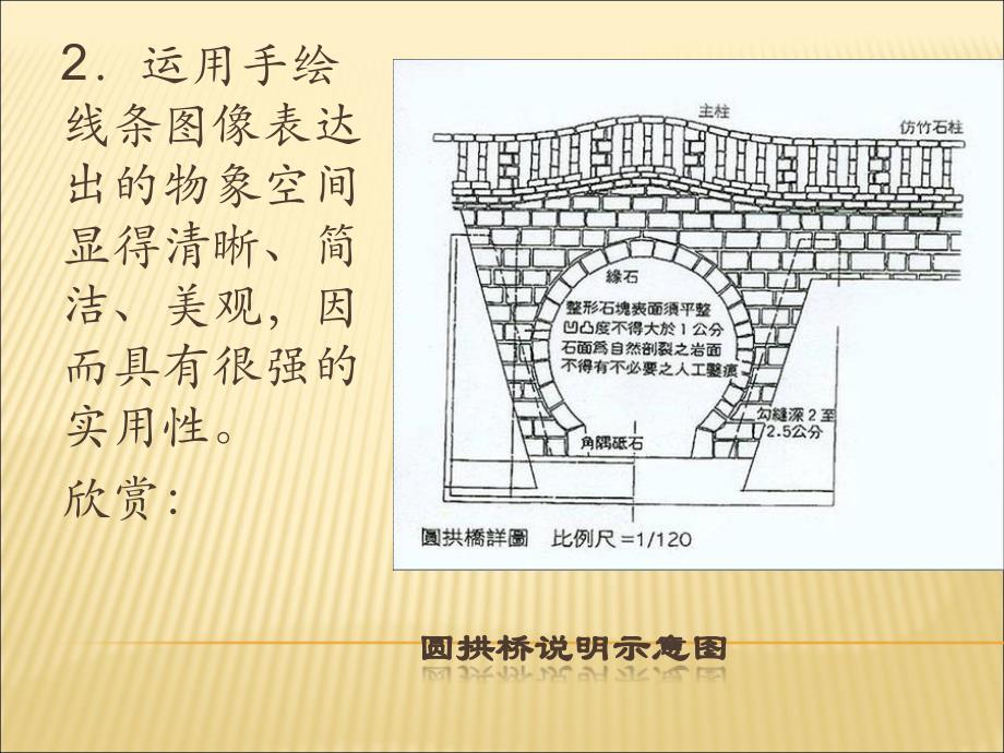 手绘线条—物象空间的表达课件_第3页