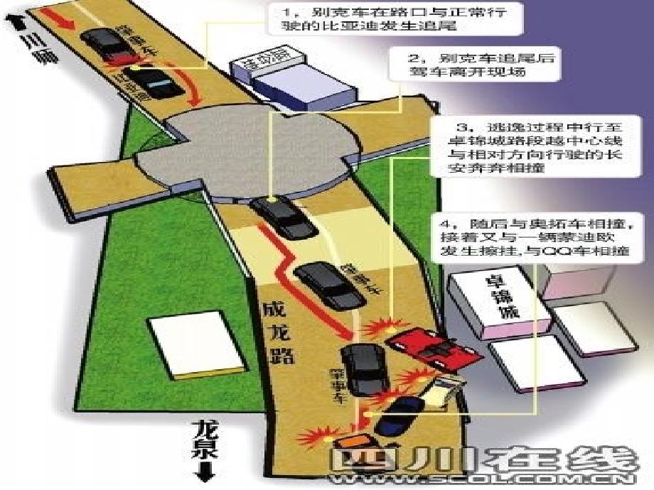 生活方式与健康(IV)_第4页