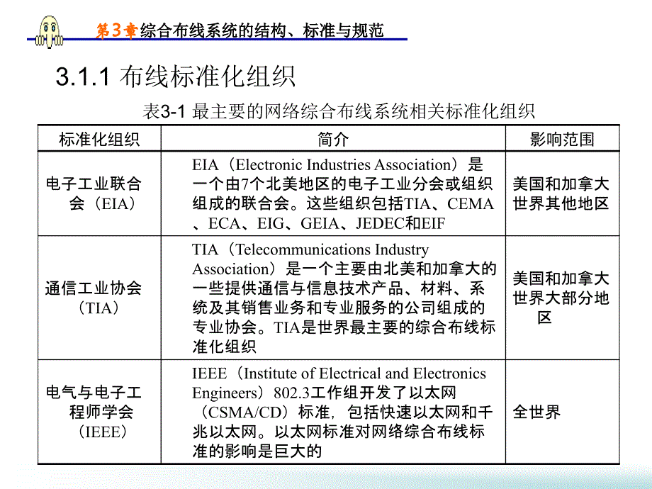 网络综合布线第3章_第3页