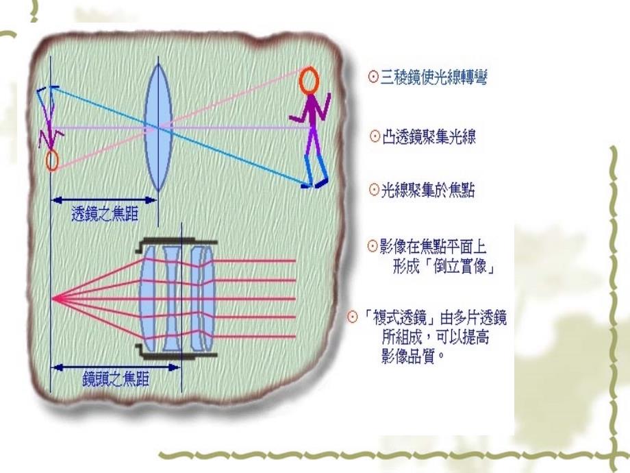 焦距的分类⑴变焦镜头意味着摄像师在不改变拍摄距离课件_第4页