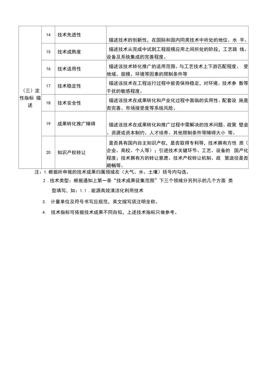 土壤、大气、水污染防治技术成果申报表_第2页