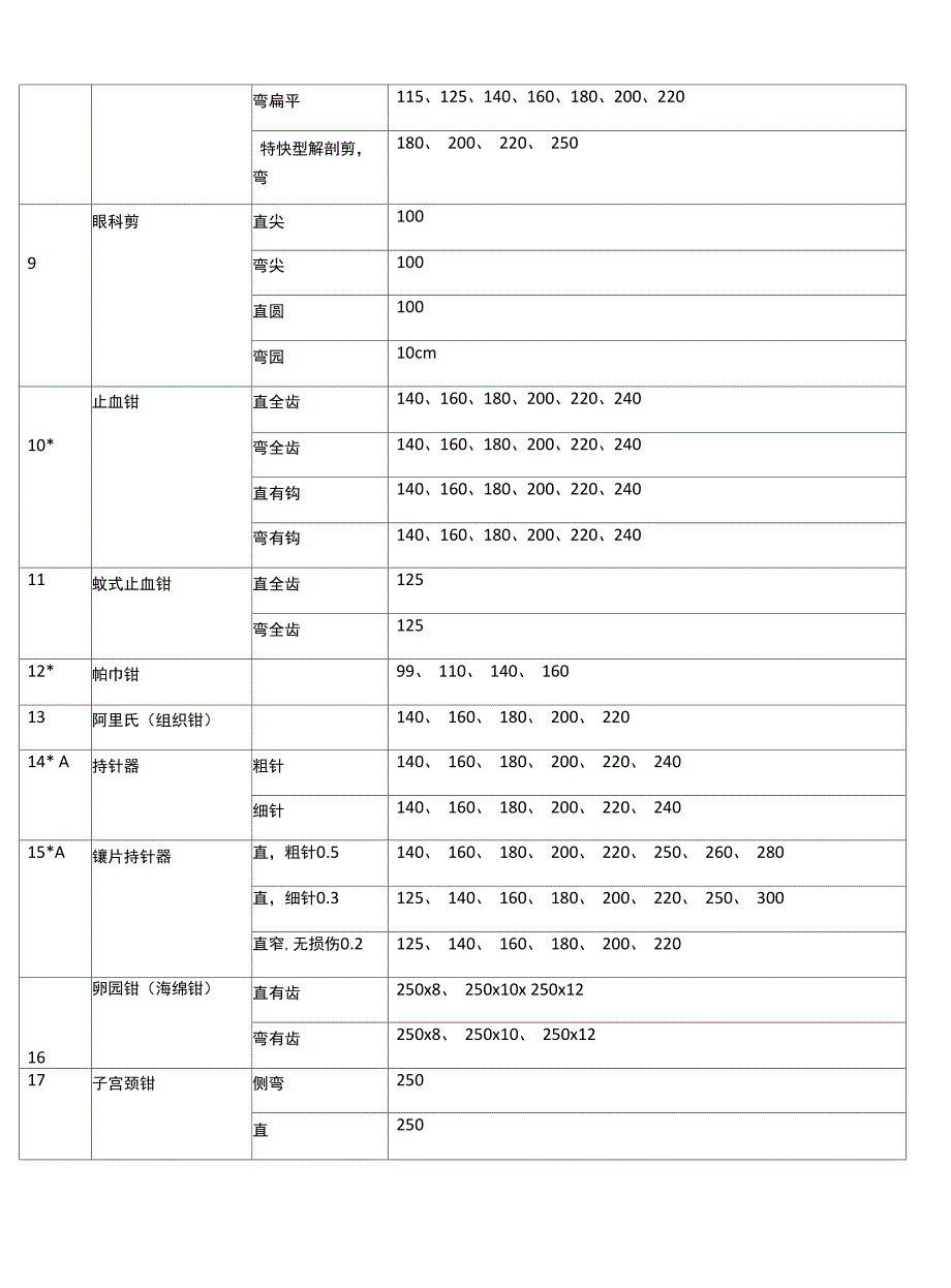 基础手术器械清单_第2页