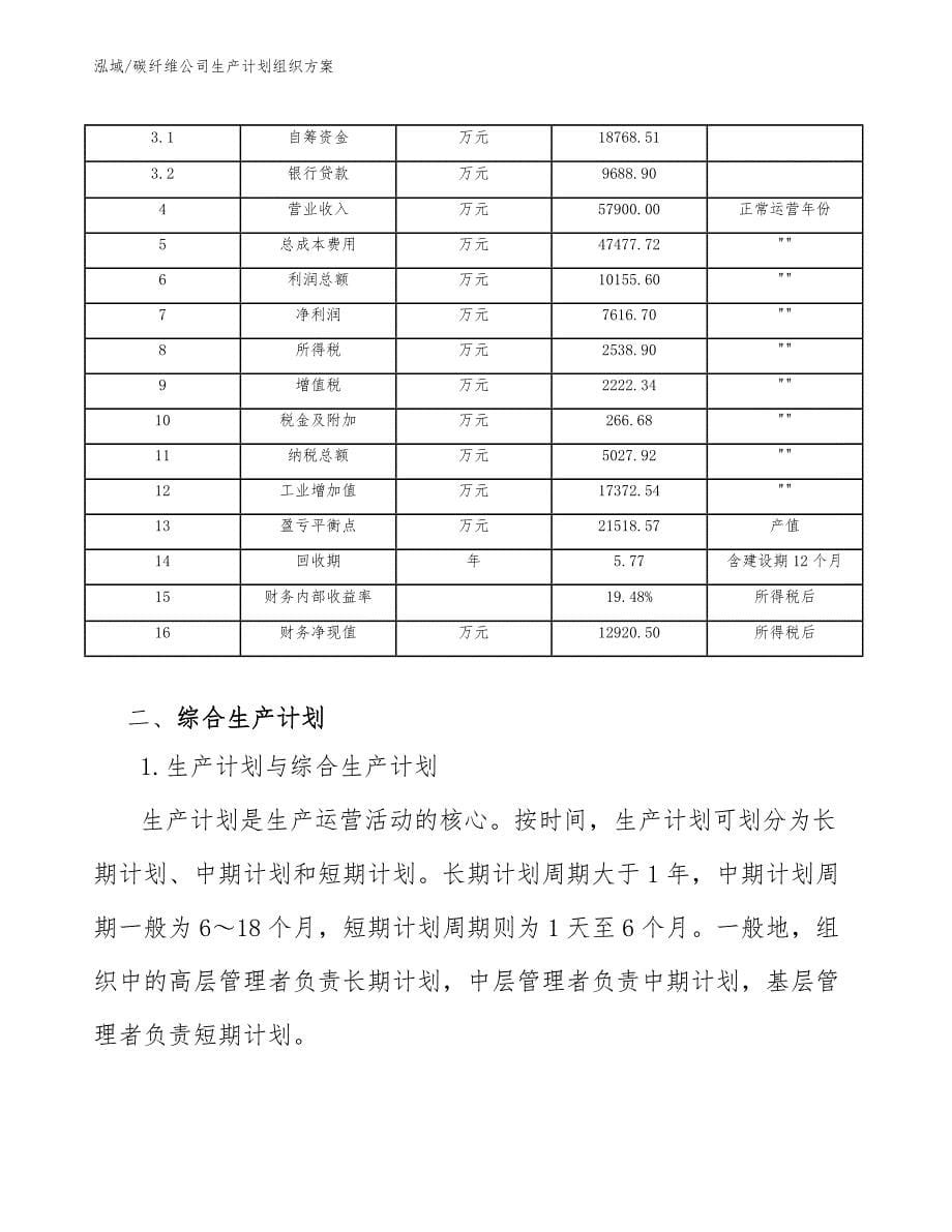 碳纤维公司生产计划组织方案_参考_第5页