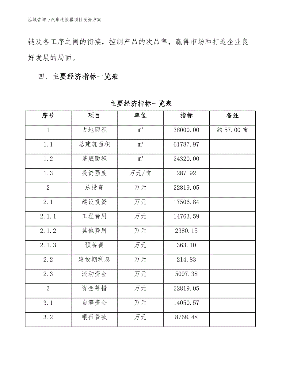 汽车连接器项目投资方案-参考模板_第4页