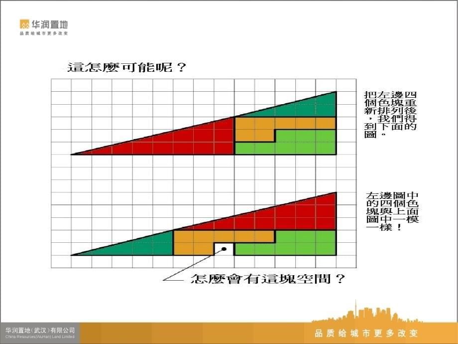 物业管理的沟通技巧与方法课件_第5页