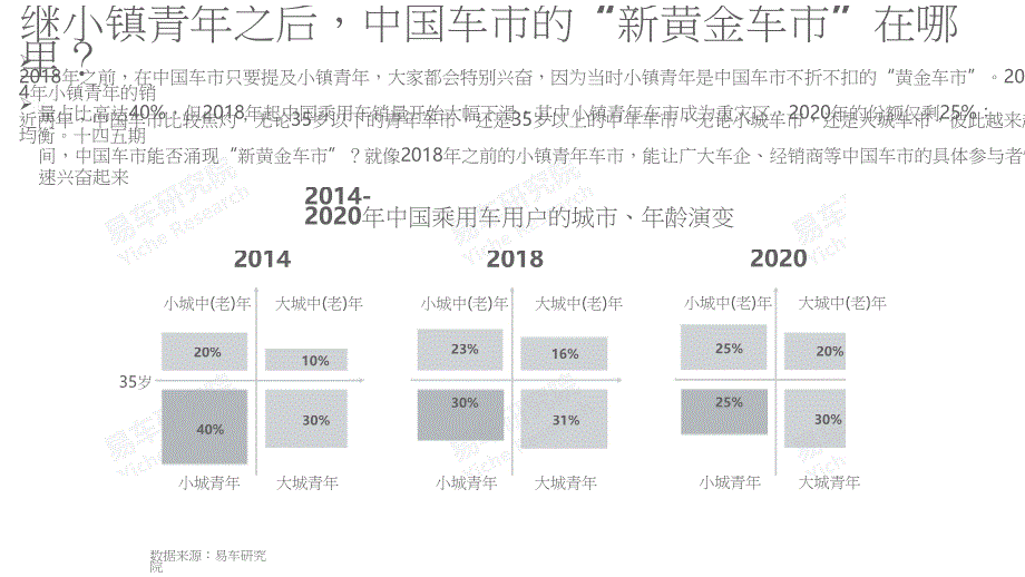 2022宝妈车市洞察报告：宝马车市将成中国“新黄金车市”-易车研究院_第4页