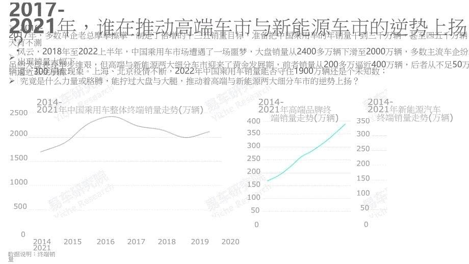 2022宝妈车市洞察报告：宝马车市将成中国“新黄金车市”-易车研究院_第5页