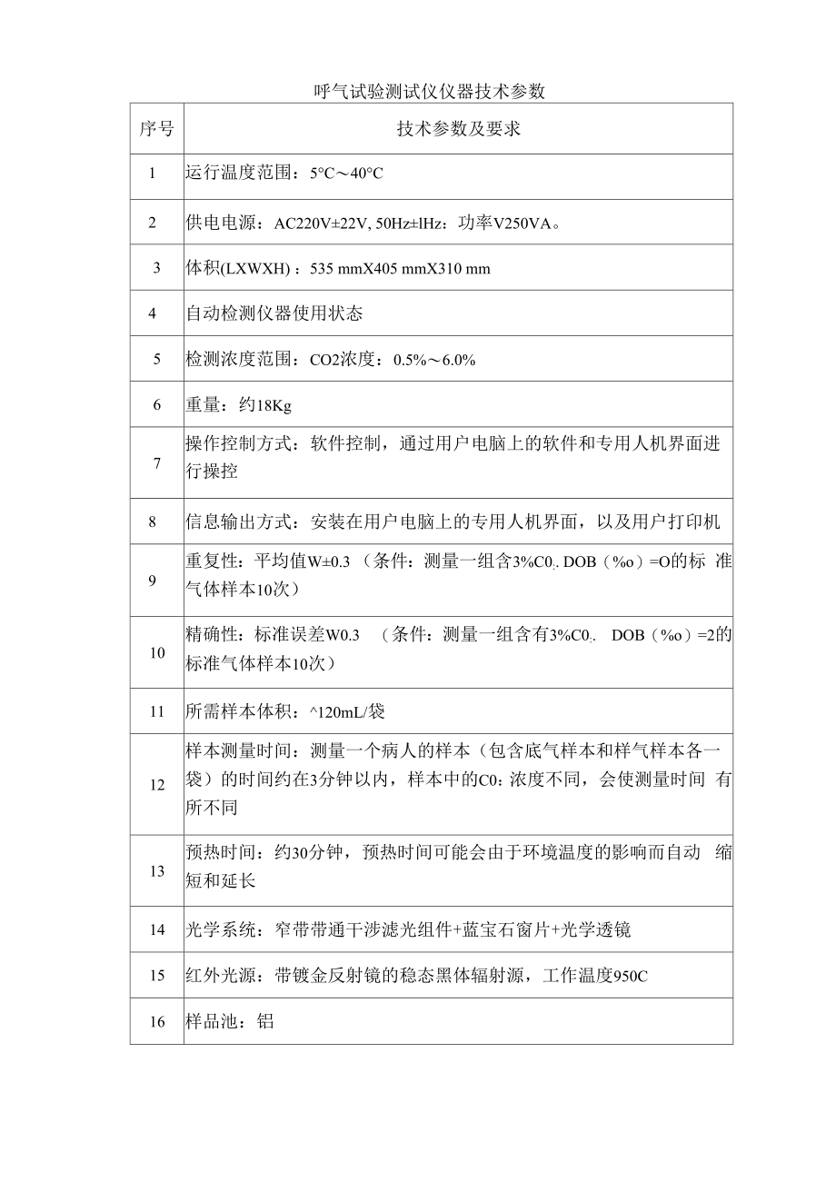 呼气试验测试仪仪器技术参数_第1页