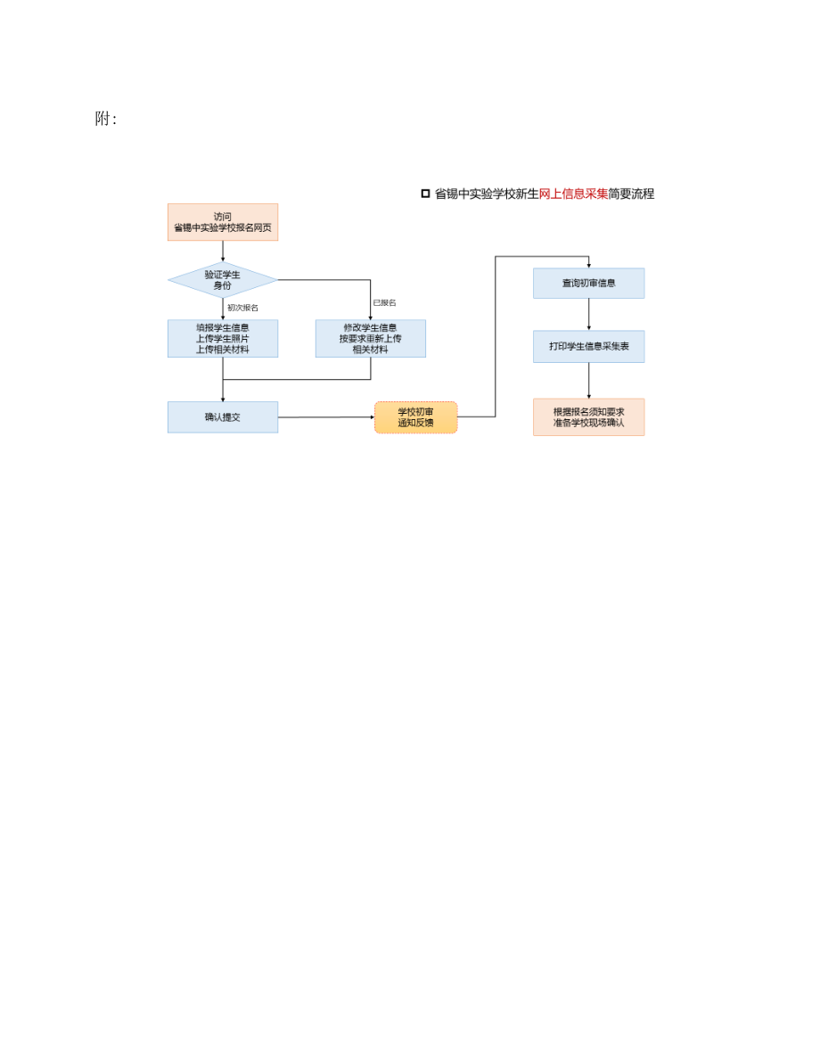 告省锡中实验学校学区居民书_第3页