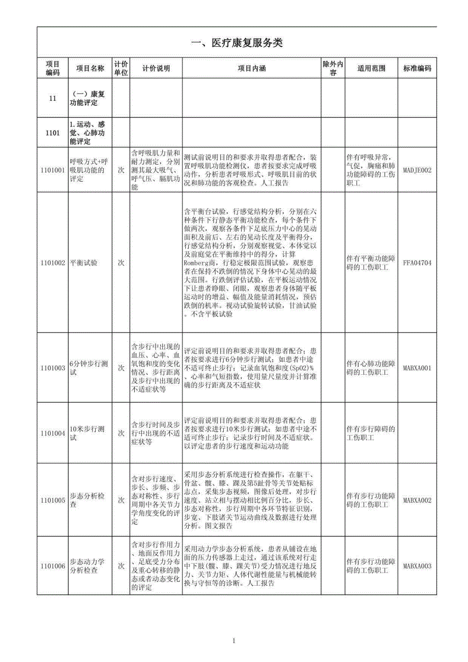 工伤康复服务项目(试行)》_第1页