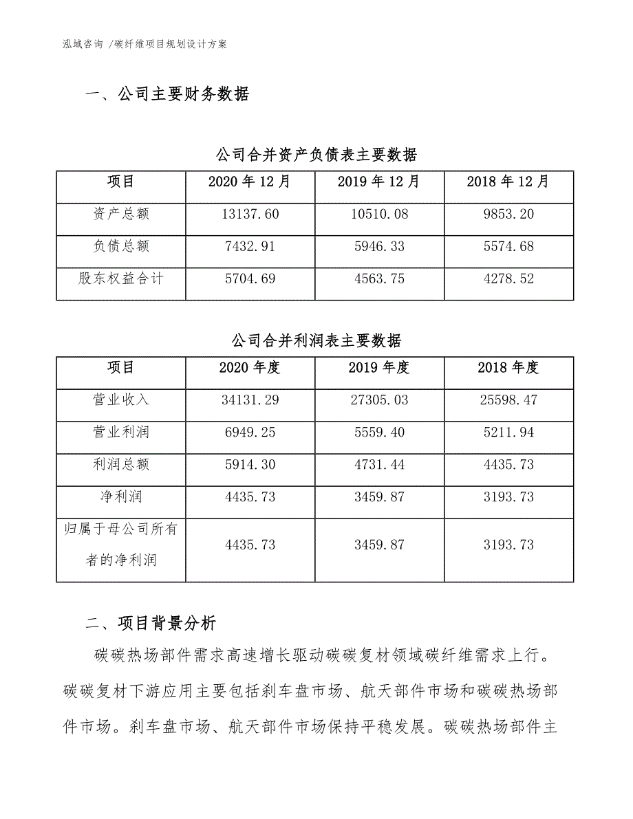 碳纤维项目规划设计方案【范文模板】_第4页