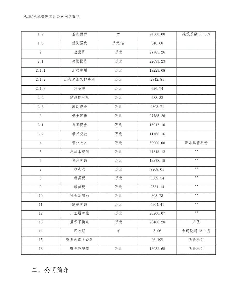 电池管理芯片公司网络营销【参考】_第5页