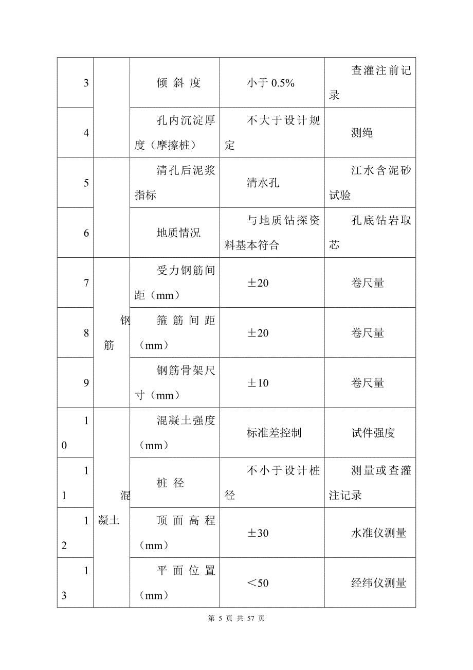 斜拉桥桩基、承台、主塔施工方案_第5页