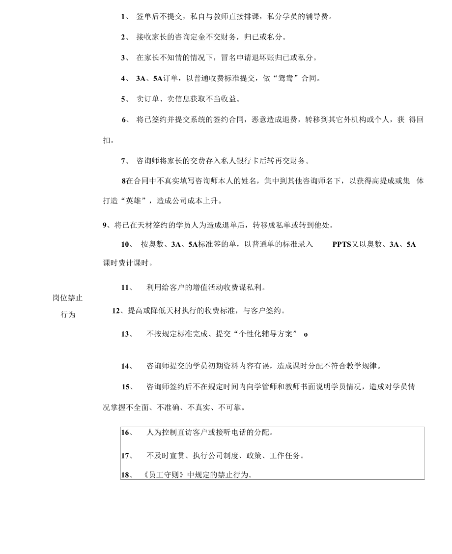 咨询部主任岗位说明书教育科技公司_第3页