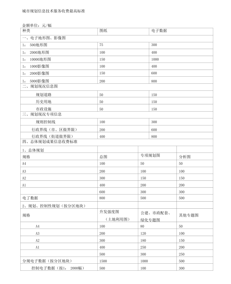 城市规划信息技术服务收费最高标准_第1页