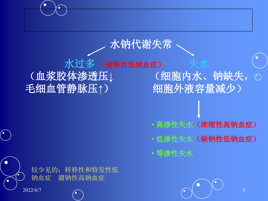 水电解质紊乱酸碱平衡-课件_第5页