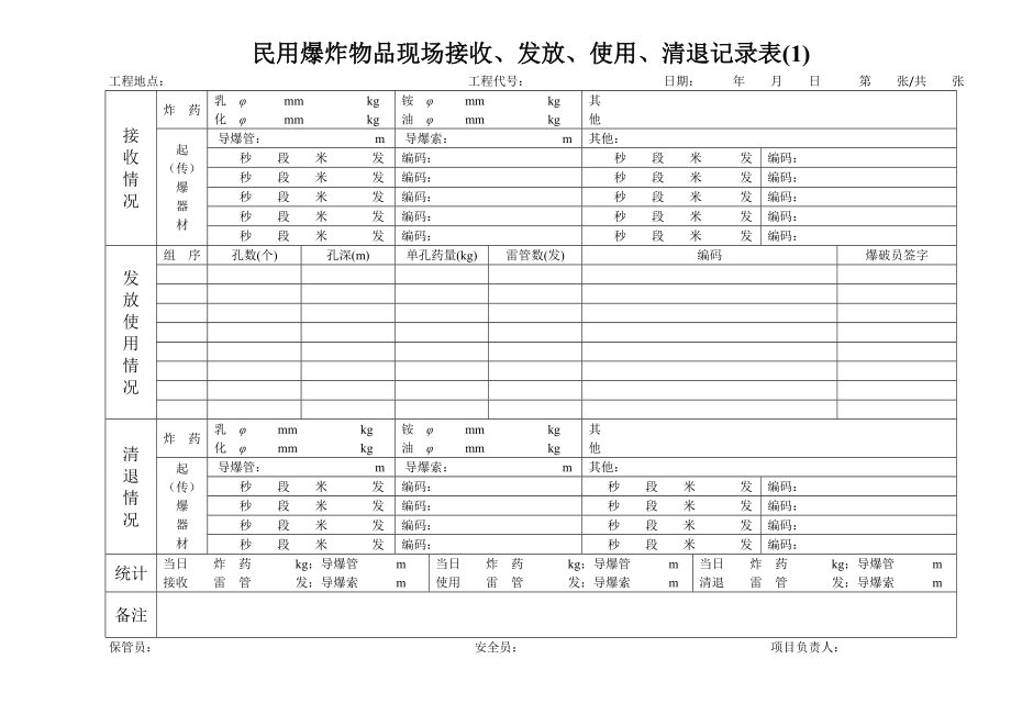 民用爆炸物品现场接收、发放、使用、清退记录表（1）_第1页