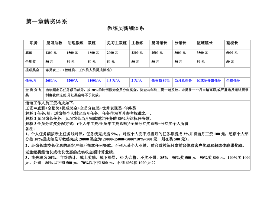 跆拳道馆经营管理文件 教练薪酬机制_第1页