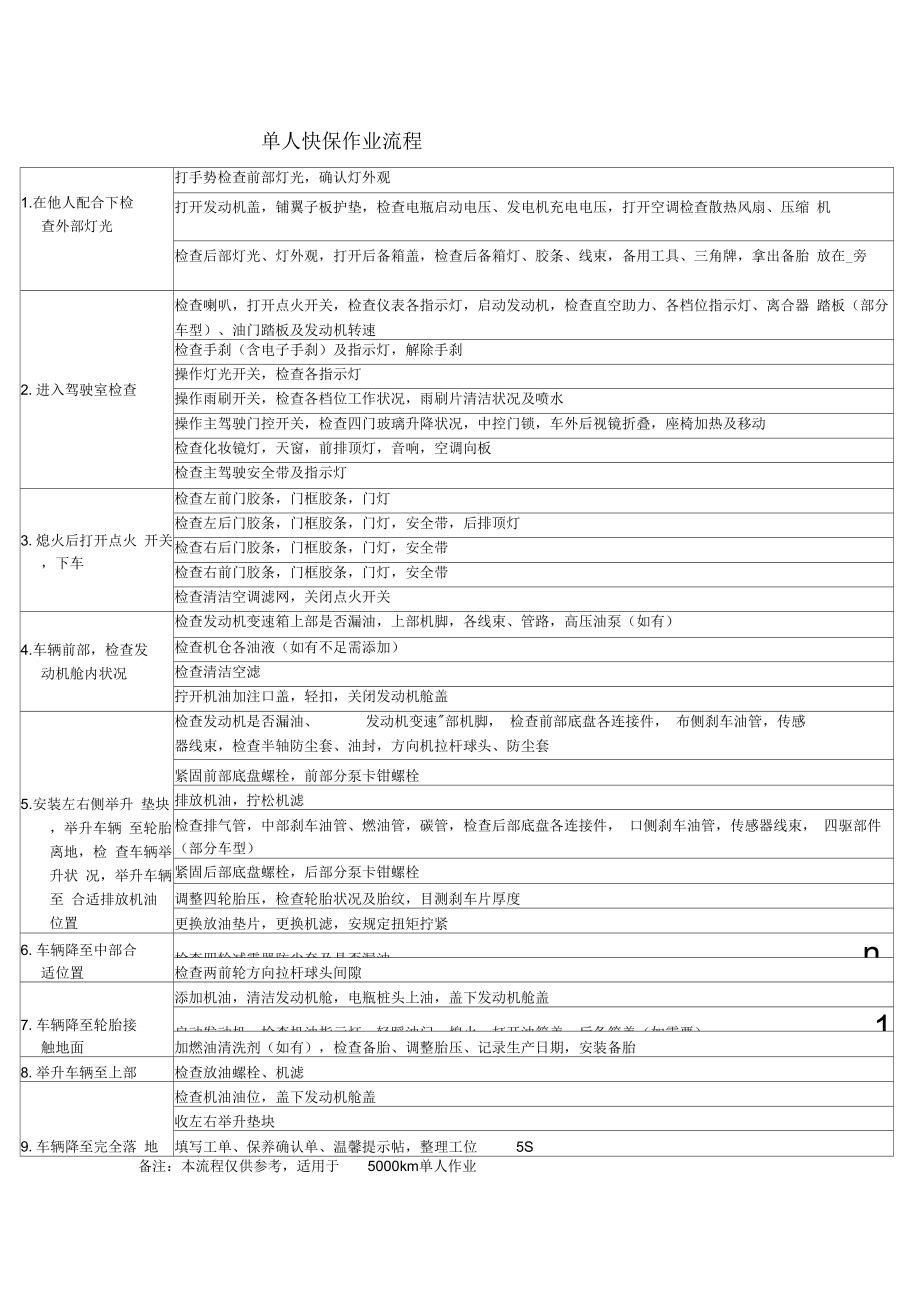 单人快保作业流程_第1页