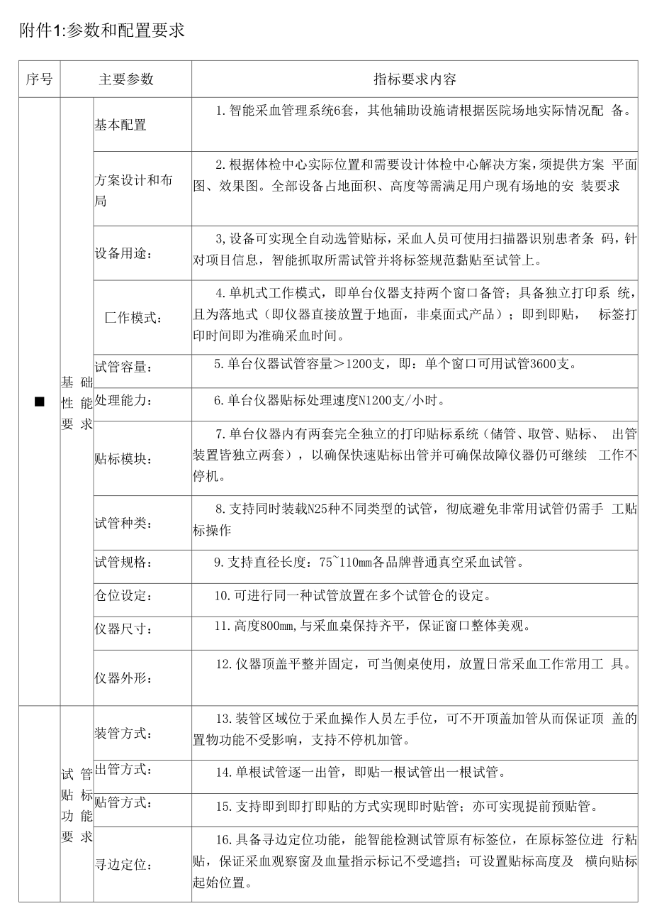 参数和配置要求_第1页