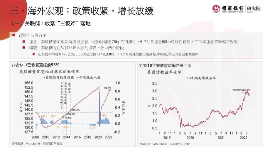 招商银行股份有限公司_2022年5月宏观经济月报_第5页