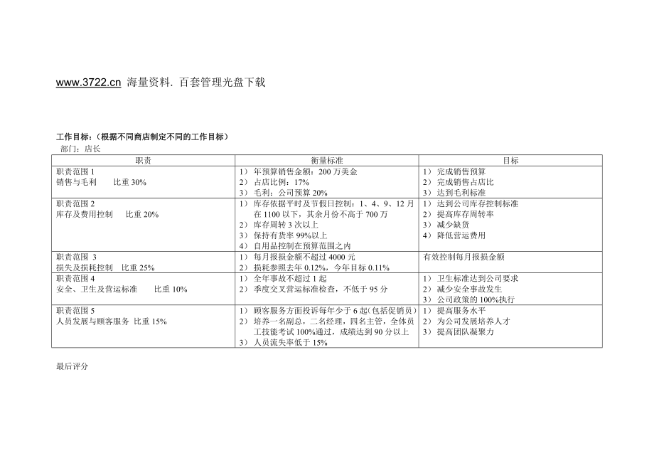 沃尔玛工作目标及考核绩效评估表(包括UPC) doc 8_第1页