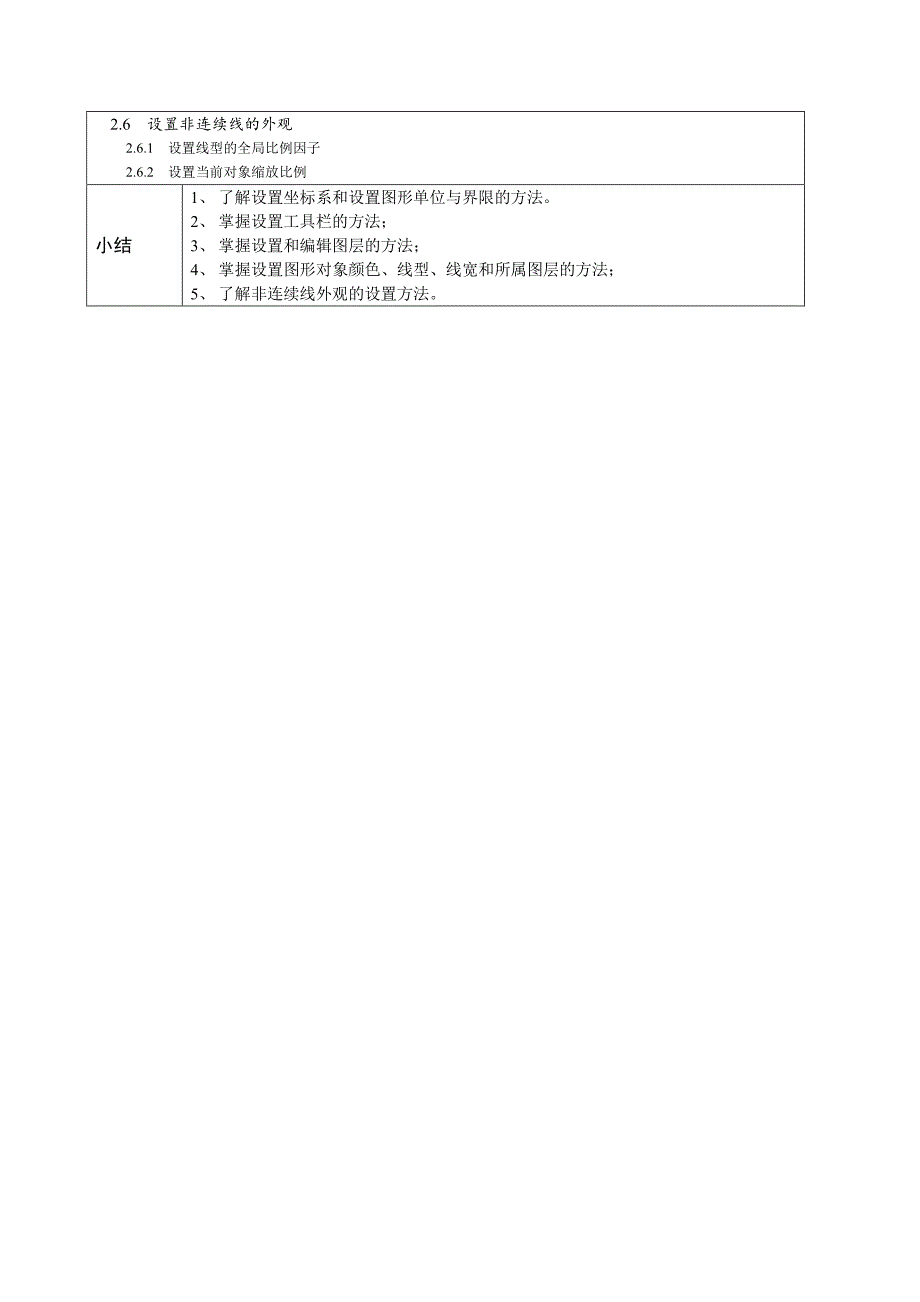 AutoCAD实例教程 教学教案_第4页