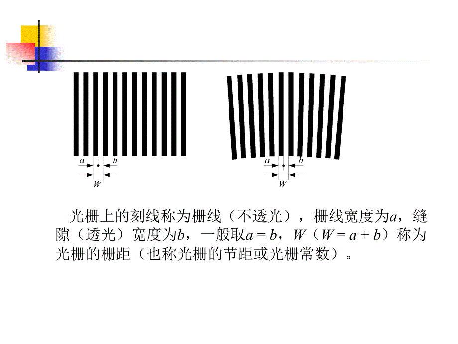 伺服系统中的传感器与检测系统课件_第3页