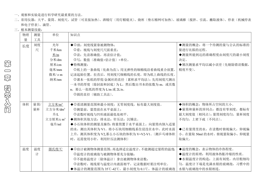 《科学入门》知识点整理完整版_第1页