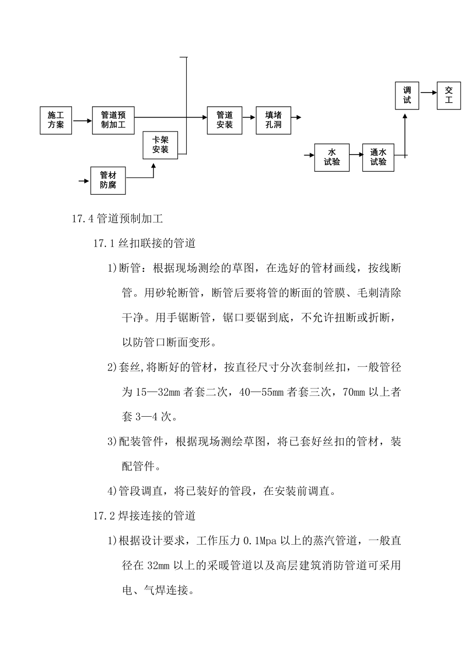 给排水工程安装试压冲洗方案_第2页