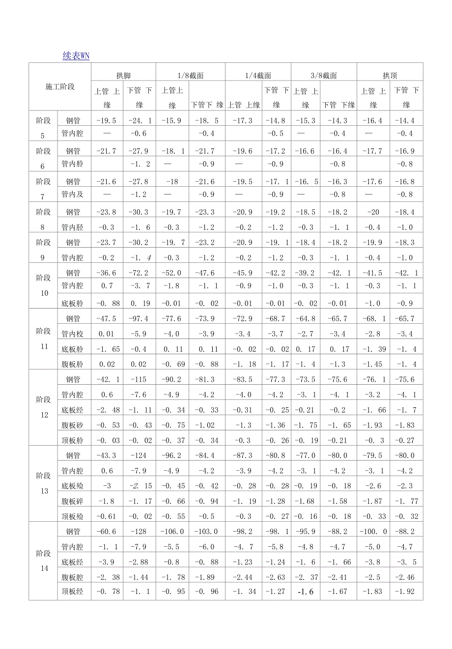 拱桥—150m中承式箱肋拱桥计算书报告_第2页