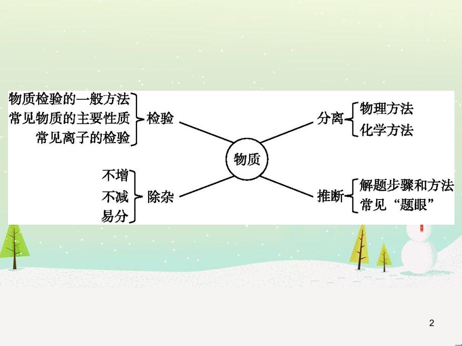 中考化学总复习 第八单元 金属和金属材料课件 (18)_第2页