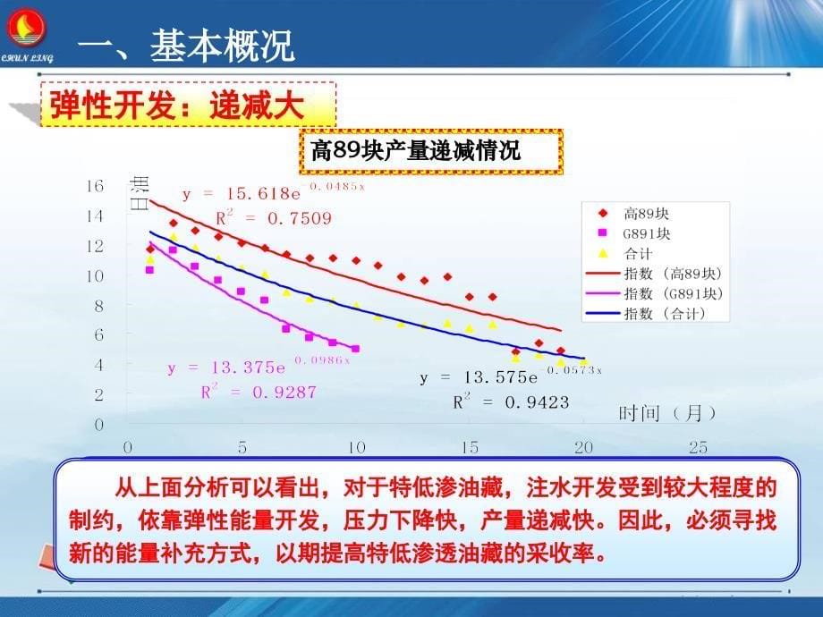 G89-1块注CO2驱效果分析(油水井分析用)课件_第5页