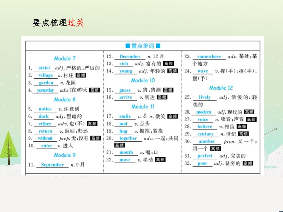 中考化学总复习 第二部分 专题复习 高分保障 专题1 气体的制取与净化课件 新人教版 (50)_第3页