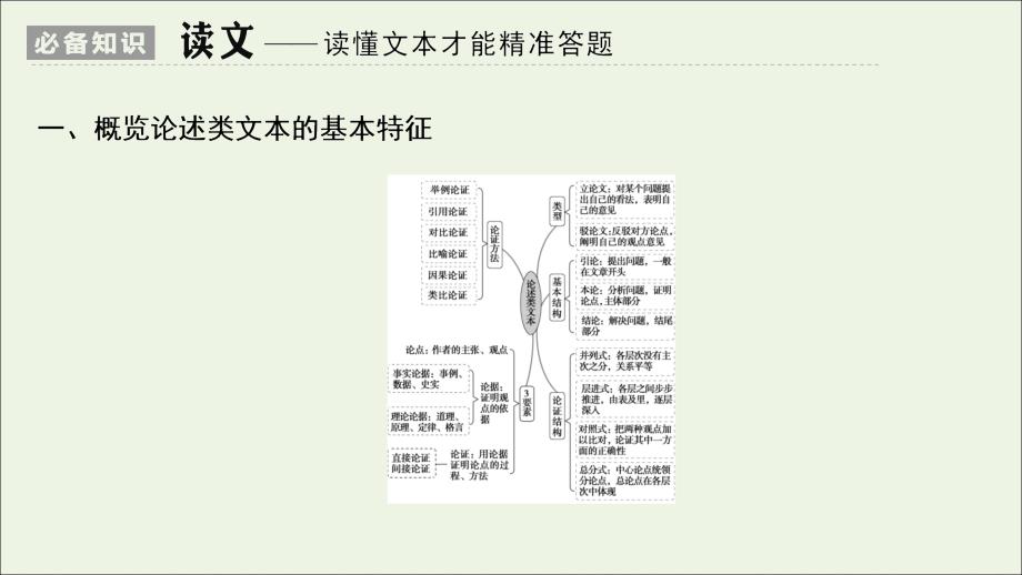 _学年高考语文一轮复习第部分现代文阅读专题论述类文本阅读课件新人教版_第3页