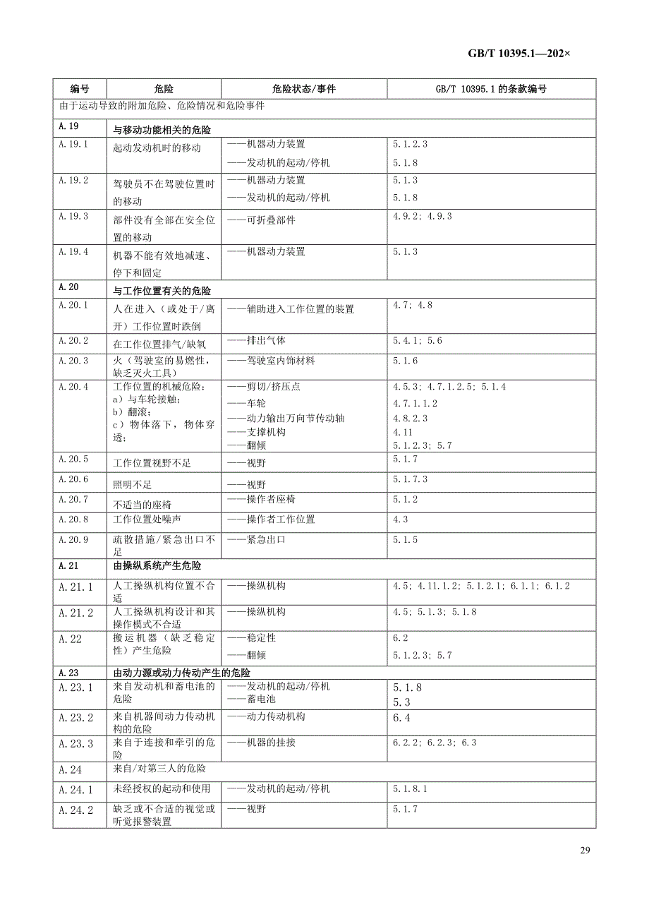 农业机械重大危险一览表、噪声试验规范、强度试验、机具组合体稳定性、部分风险评估和性能水平测定指南_第4页