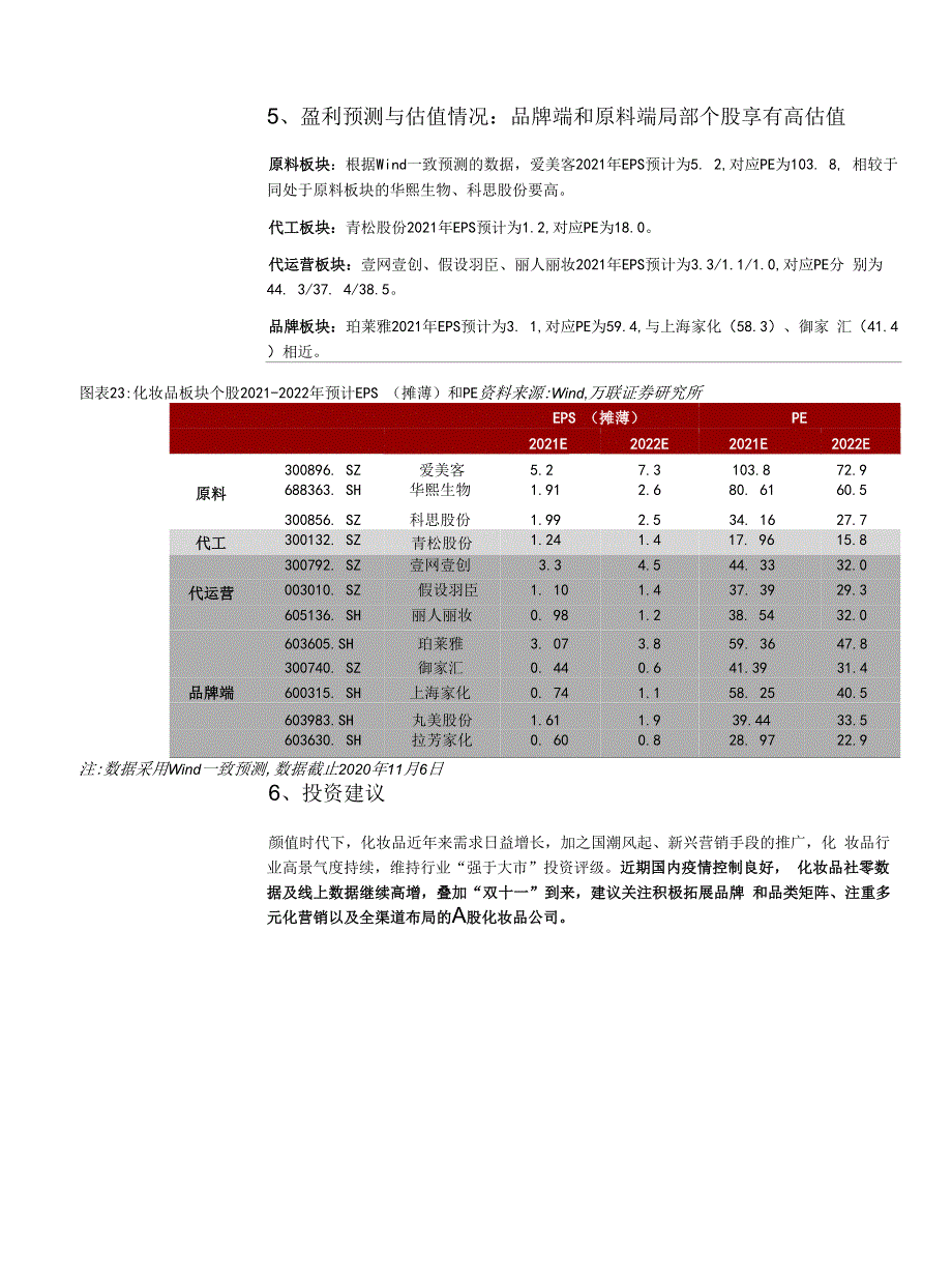 化妆品行业三季报综述：疫情后行业恢复迅猛期待国货美妆Q4进一步爆发_第4页