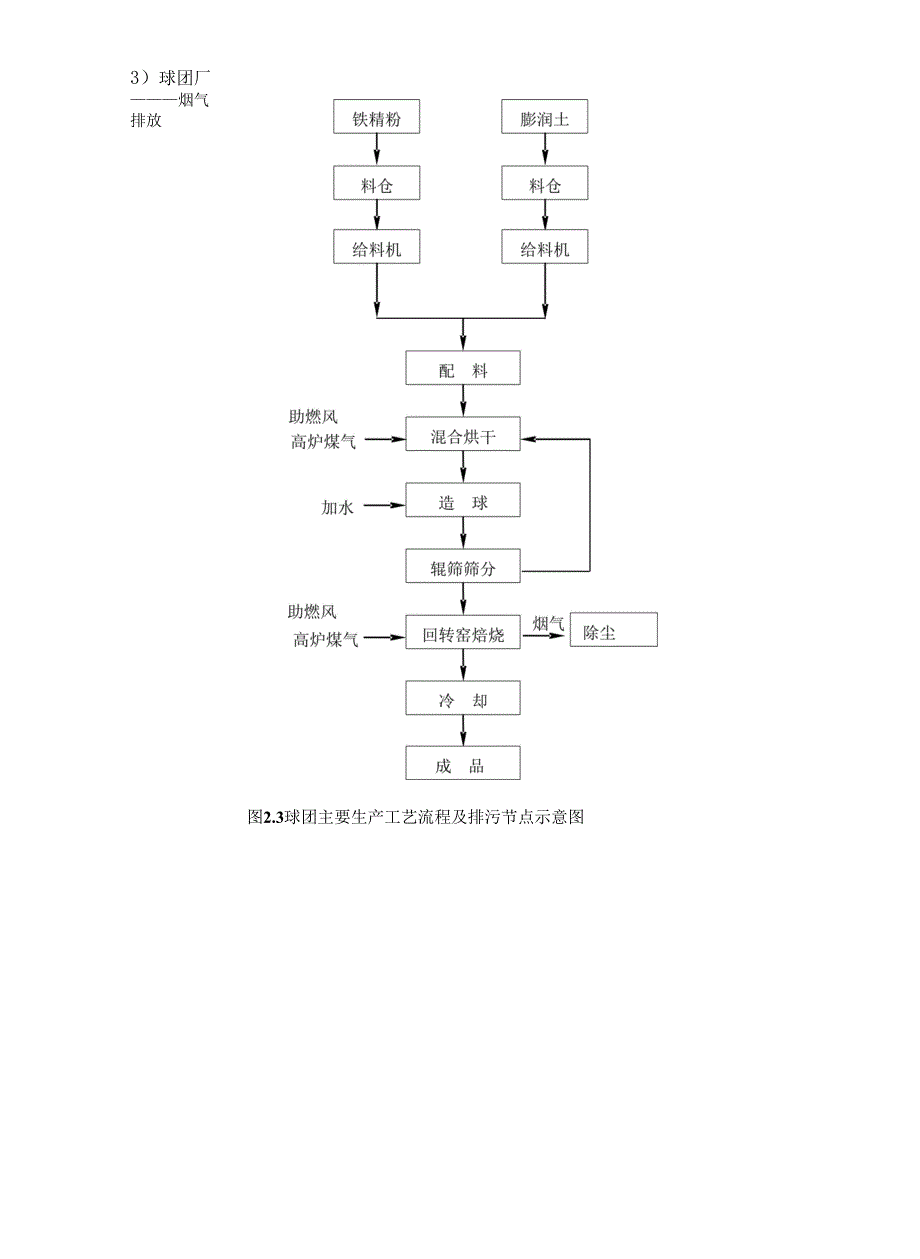 钢厂突发环境事件应急预案_第2页