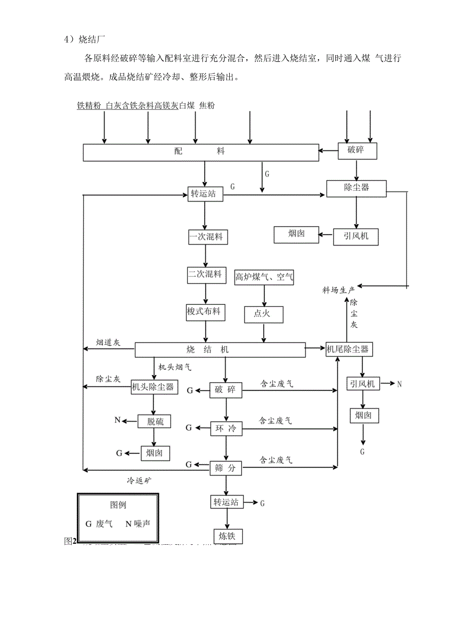 钢厂突发环境事件应急预案_第3页