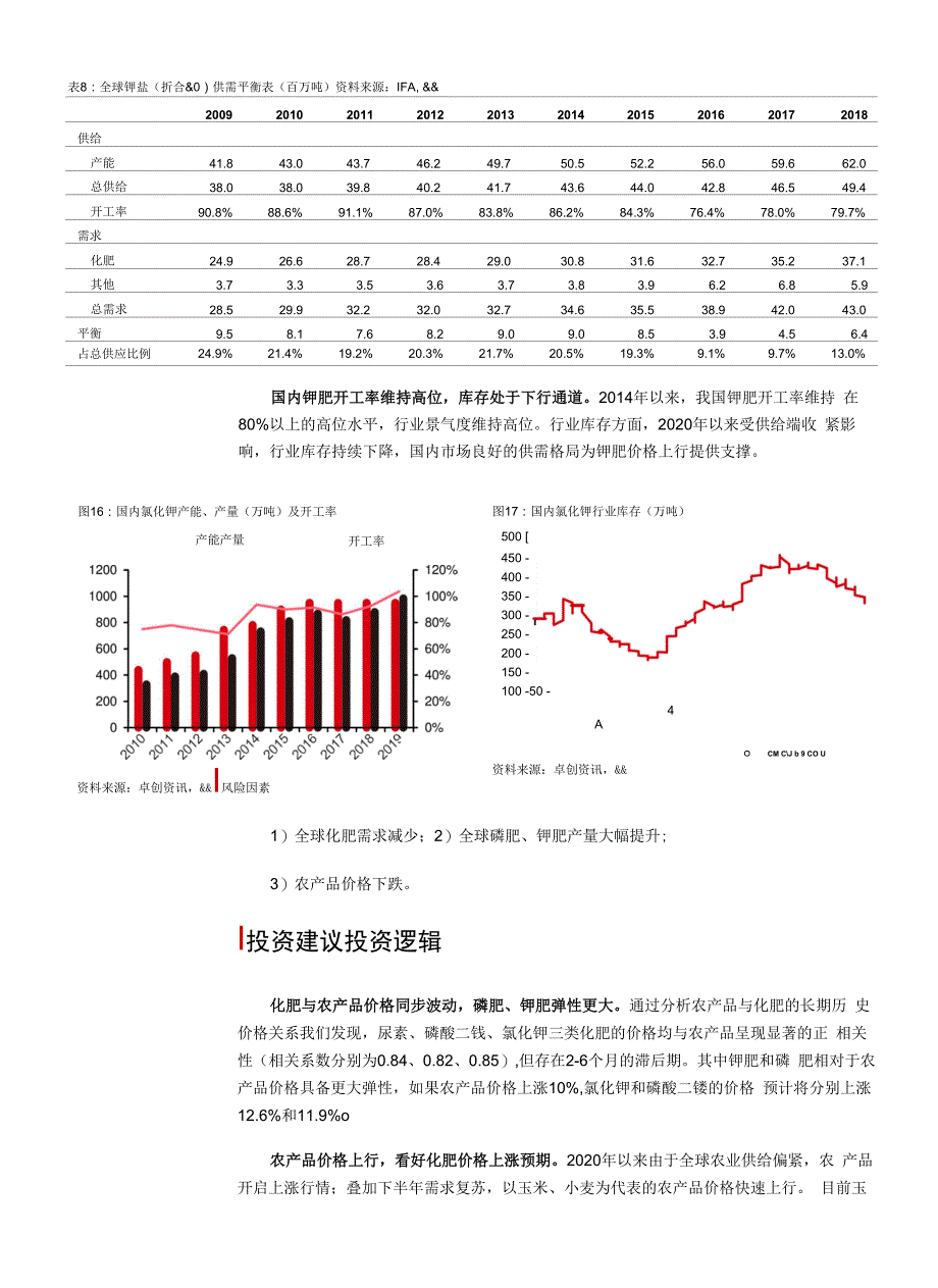 化工行业化肥专题报告：农产品景气上行看好磷、钾肥价格弹性_第3页