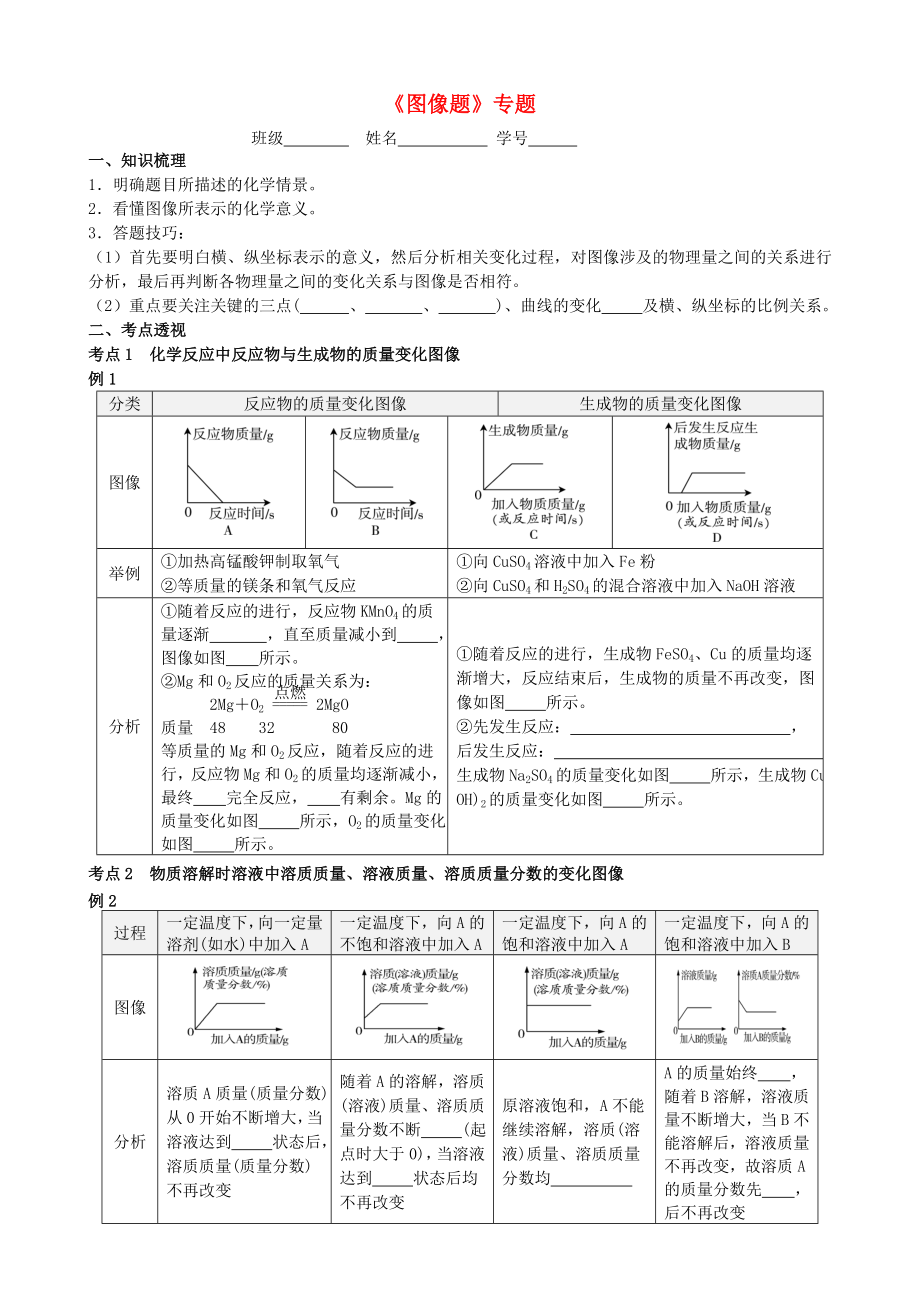 年中考化学专题复习图像题考点测试_第1页