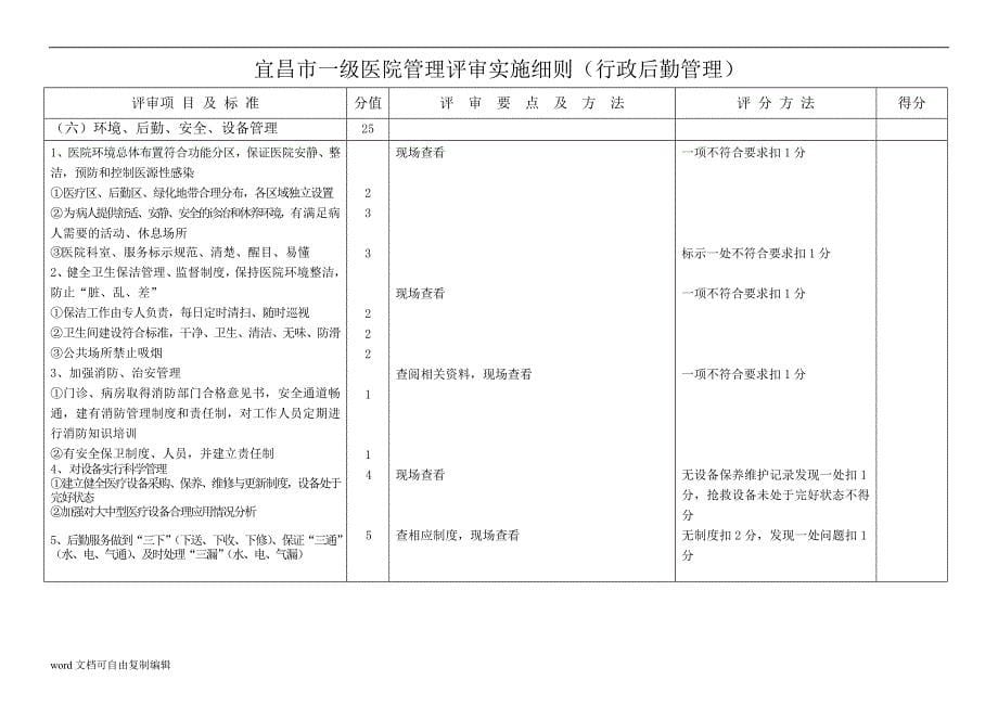 一级医院评审细则_第5页