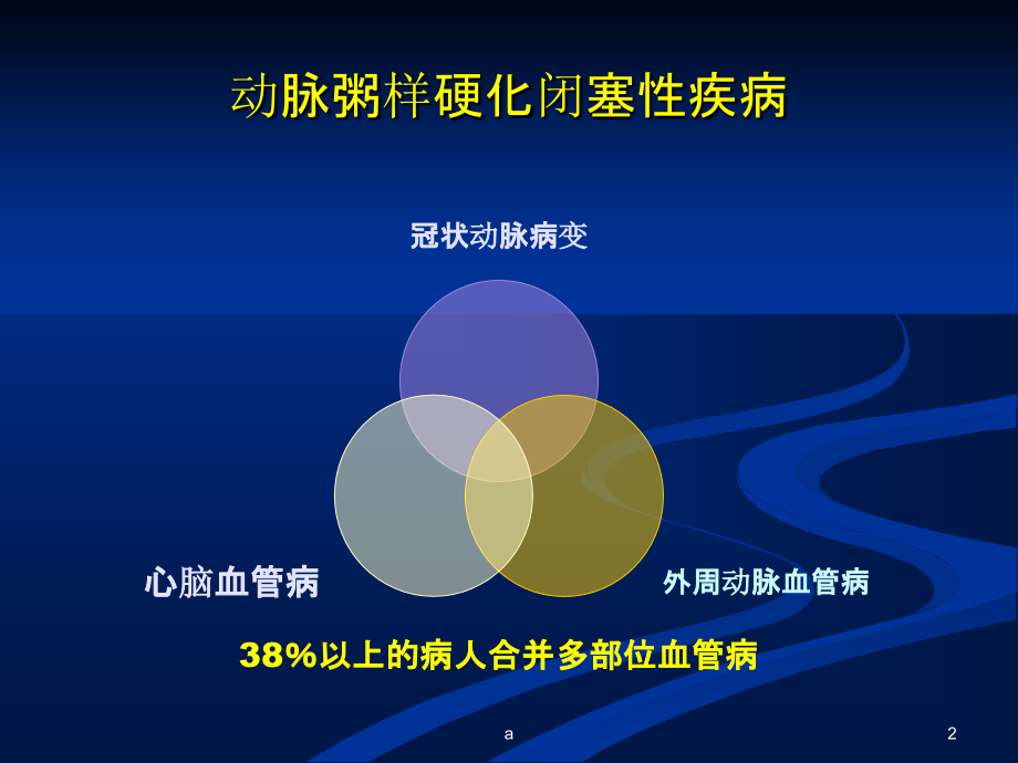 肢动脉硬化闭塞症介入治疗并发症课件_第2页