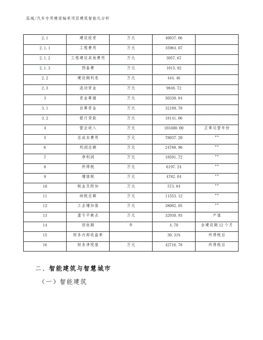 汽车专用精密轴承项目建筑智能化分析（参考）_第4页