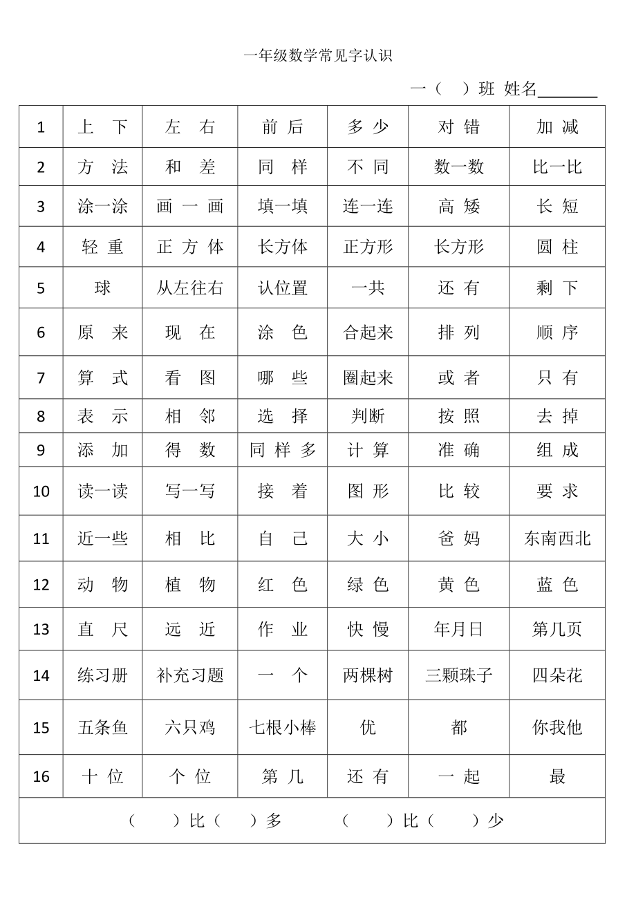 人教版一年级数学常见字(必须认识)（精品推荐）_第1页